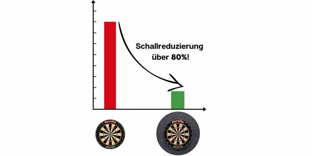 Schallschutz-Dartscheibe "45" aus recyceltem Vlies | komplett individuell bedruckbar