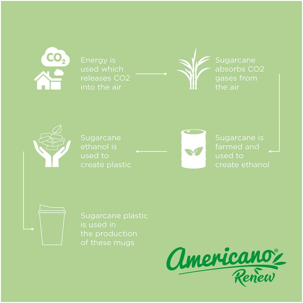 Americano® Switch Renew Becher mit Deckel 300 ml